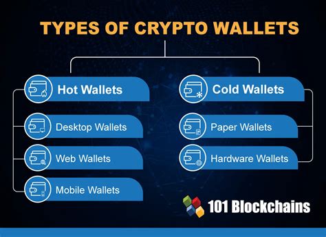 list of cryptocurrency wallets.